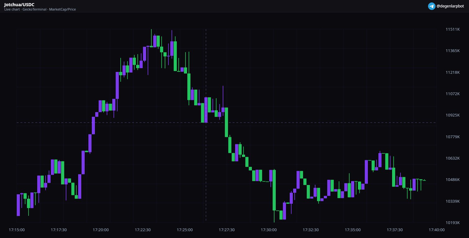 chart 3